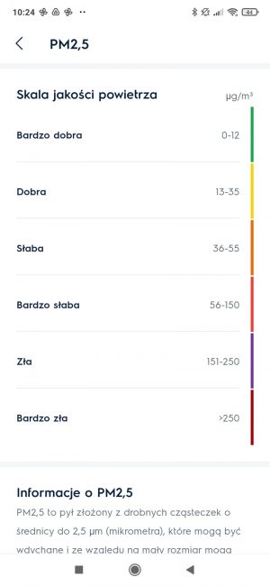 Wyjaśnienie wskaźnika jakości powietrza w aplikacji Electrolux Wellbeing