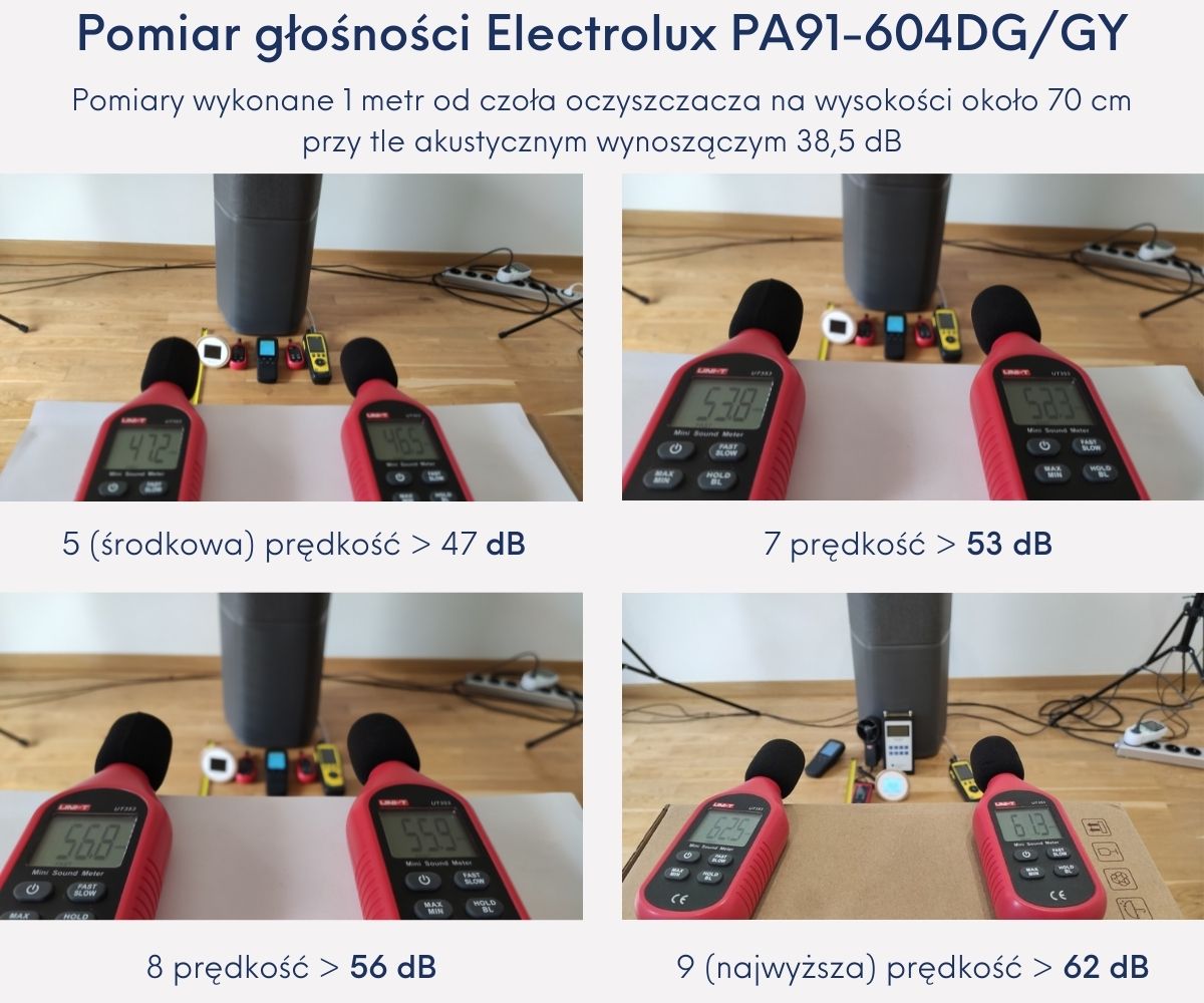 Pomiar głośności Electrolux PA91-604DG