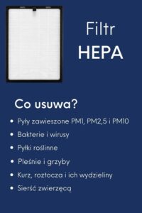 Filtr HEPA w oczyszczaczu powietrza