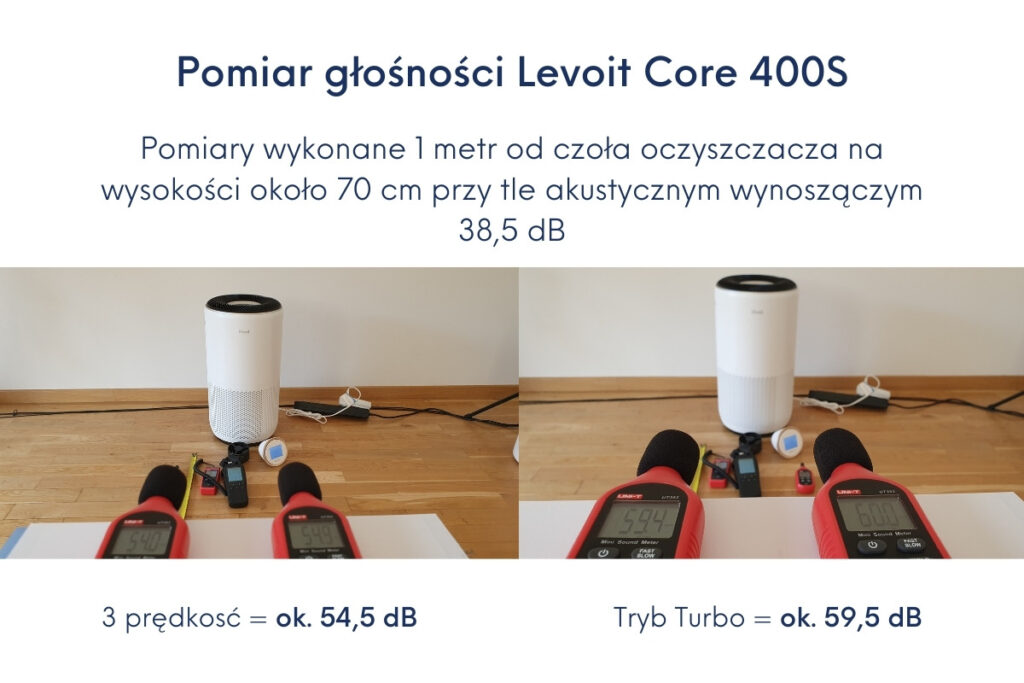 Pomiar głośności Levoit Core 600S
