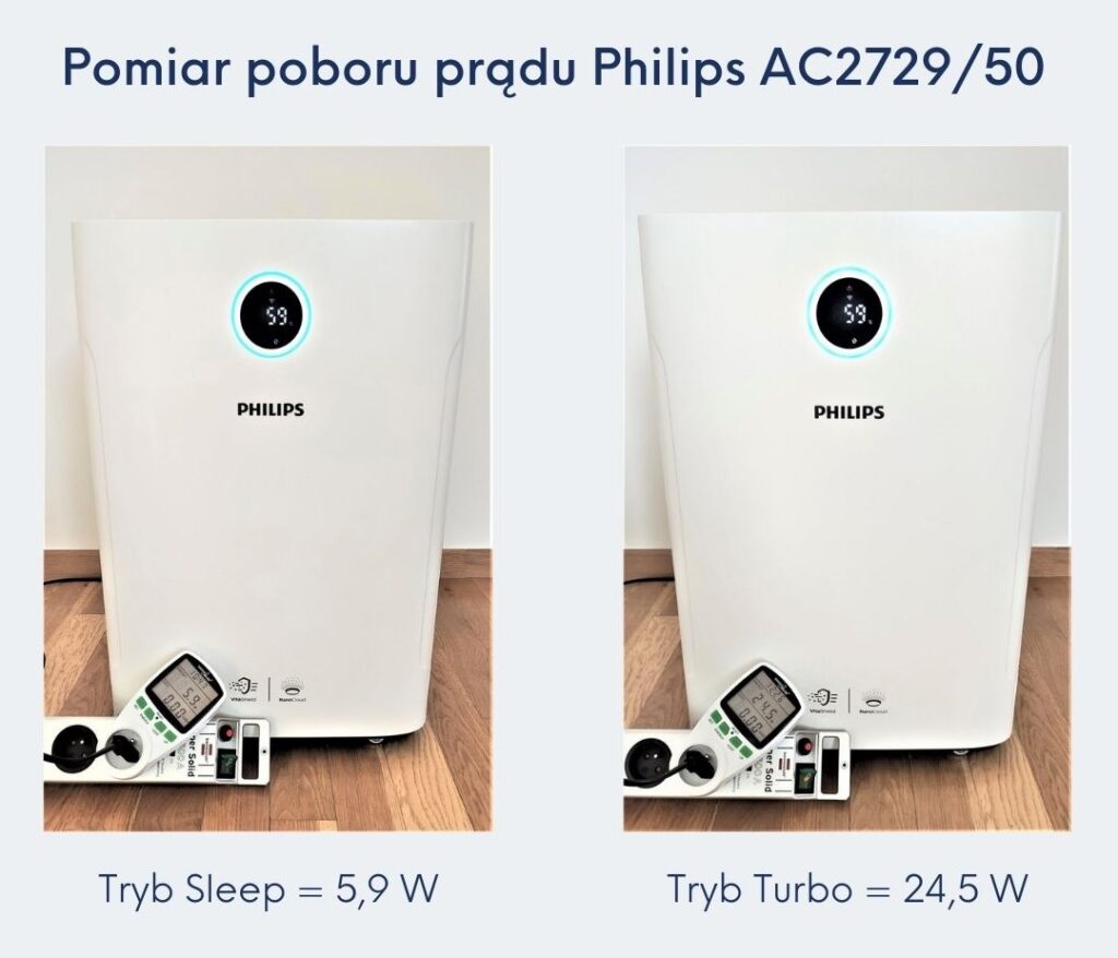 Philips AC2729/50 pobór mocy