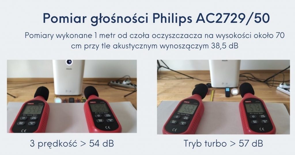 Philips AC2729/50 pomiar głośności recenzja