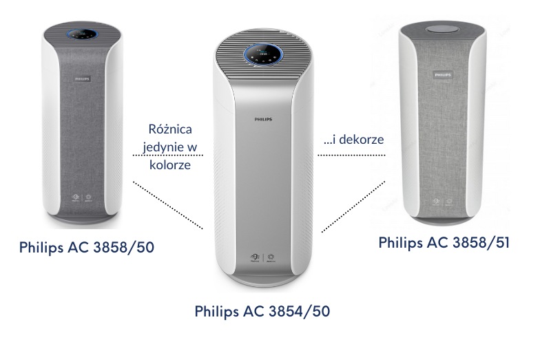 Philips AC3858/50, Philips AC3858/51 i Philips AC3854/50