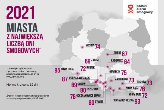 Mapa przygotowana przez Polski Alarm Smogowy – miasta z największą ilością dni smogowych w roku 2021