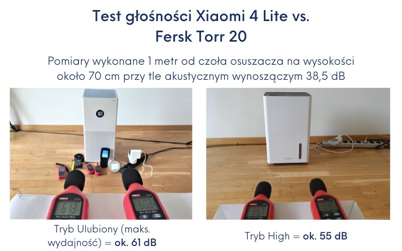 Test głośności Xiaomi Fersk Torr