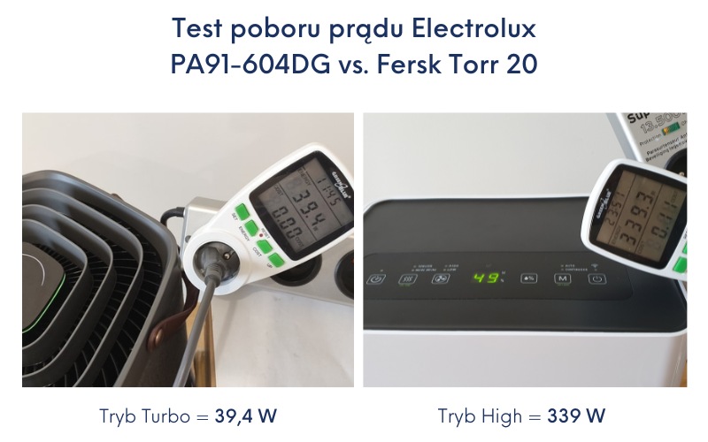 Test pobór mocy Electrolux PA91-604 DG Fersk Torr 20