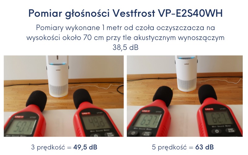 Test głośności Vestfrost VP-E2S40WH