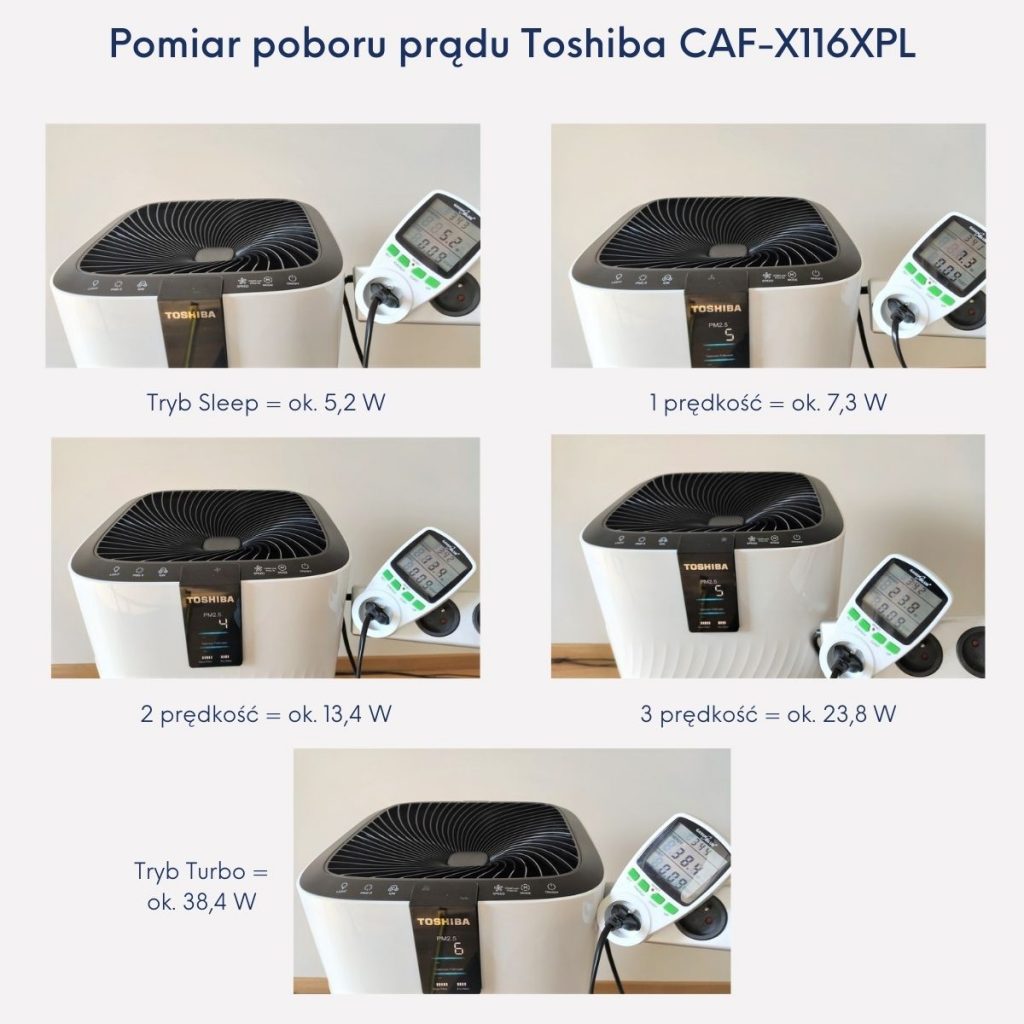 Toshiba CAF-X116XPL-pobor-prądu-recenzja