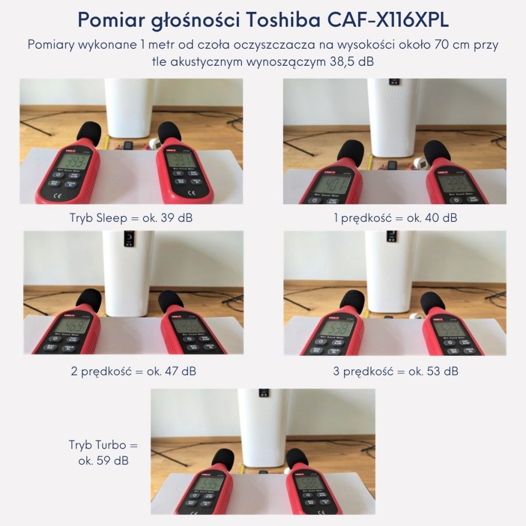 Toshiba CAF-X116XPL głośność recenzja test