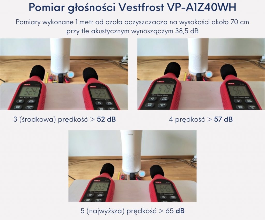 Vestfrost VP-A1Z40Wh recenzja test głośności