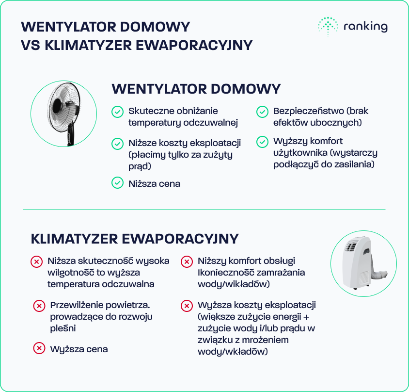 Wentylator domowy czy klimatyzer - porównanie