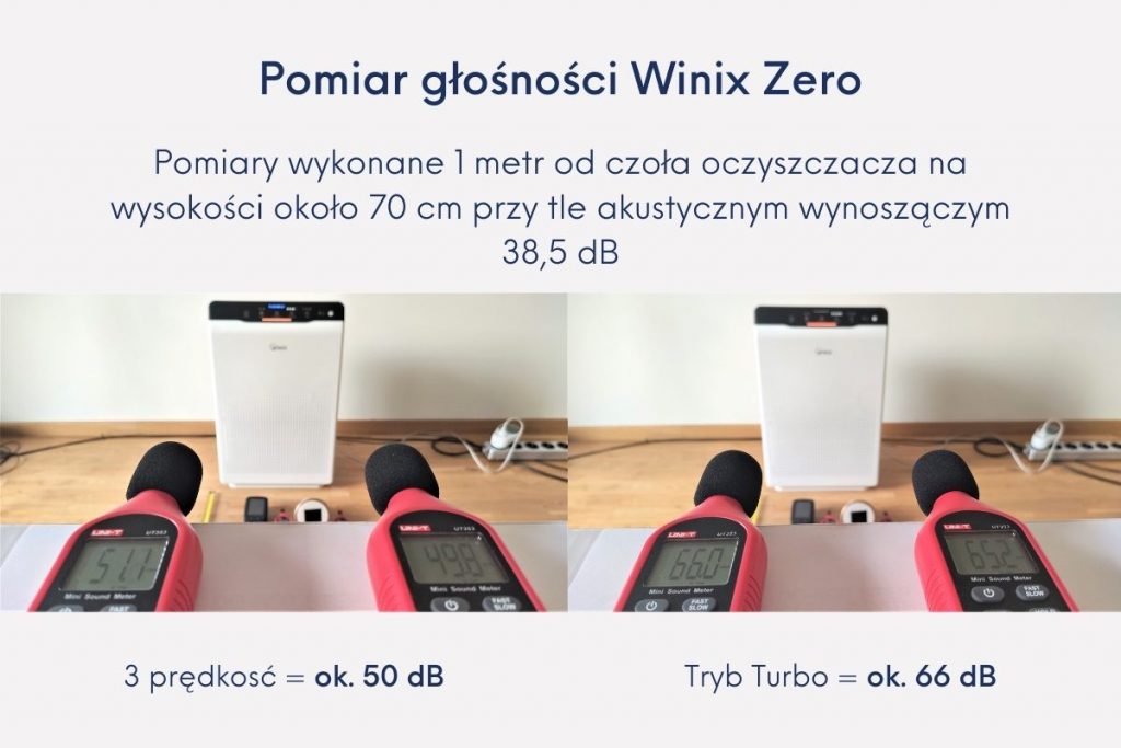 Test głośności WInix Zero ranking oczyszczaczy