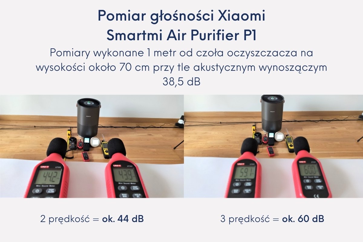 Test głośności Xiaomi Smartmi P1 ranking oczyszczaczy