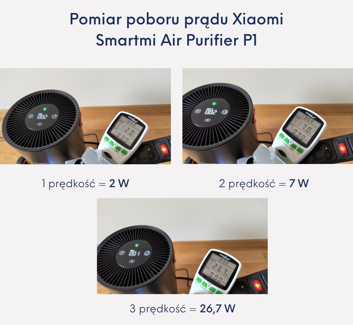 Xiaomi Smartmi P1 test poboru mocy
